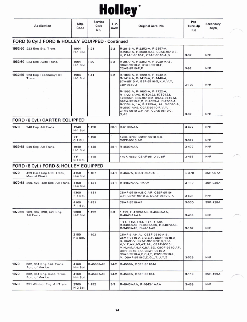 n_Holley Kits and Parts 1971 030.jpg